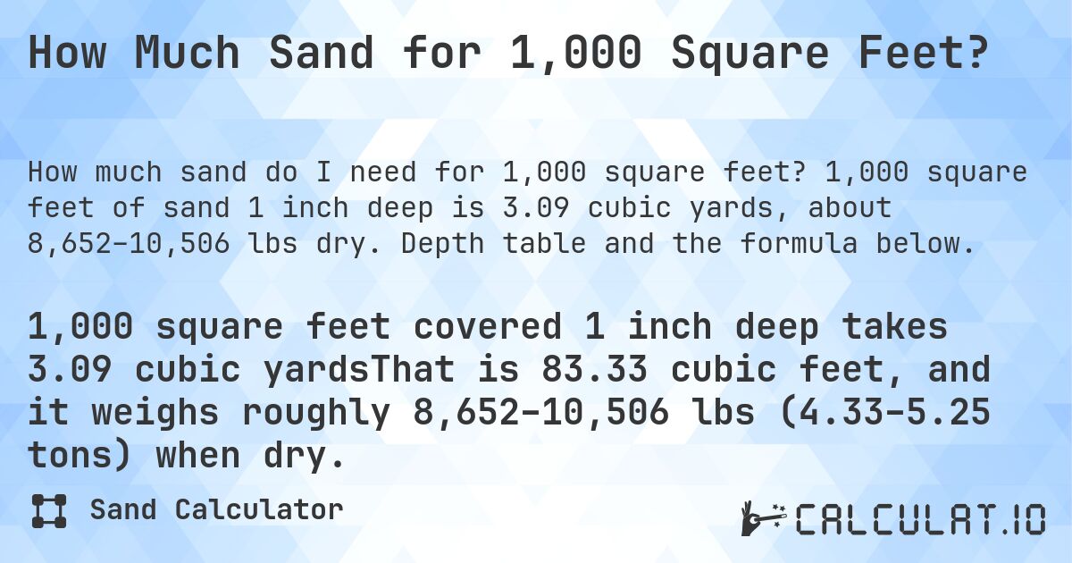 How Much Sand for 1,000 Square Feet?. 1,000 square feet of sand 1 inch deep is 3.09 cubic yards, about 8,652–10,506 lbs dry. Depth table and the formula below.