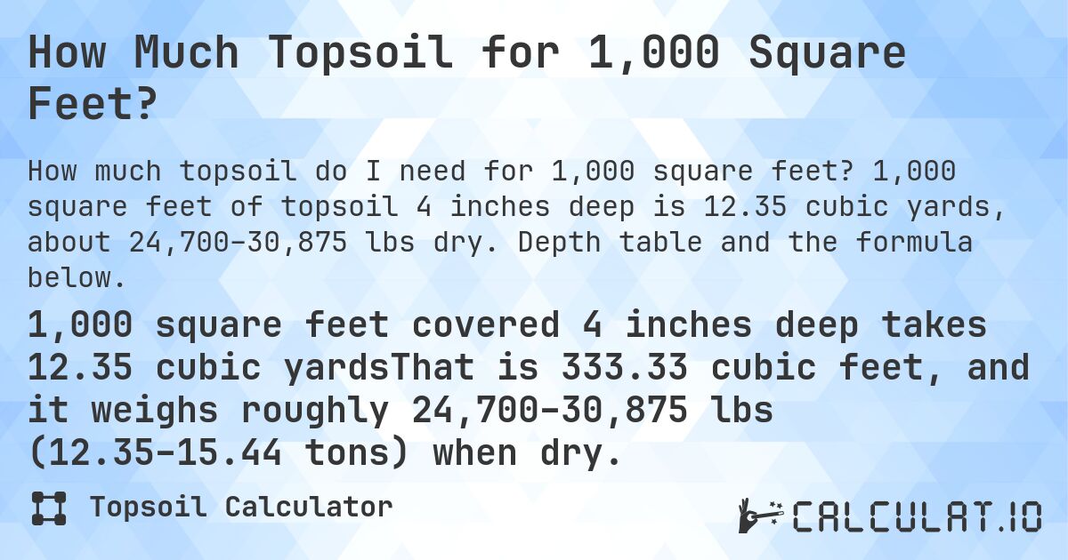 How Much Topsoil for 1,000 Square Feet?. 1,000 square feet of topsoil 4 inches deep is 12.35 cubic yards, about 24,700–30,875 lbs dry. Depth table and the formula below.