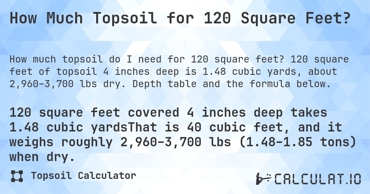 How Much Topsoil for 120 Square Feet?. 120 square feet of topsoil 4 inches deep is 1.48 cubic yards, about 2,960–3,700 lbs dry. Depth table and the formula below.
