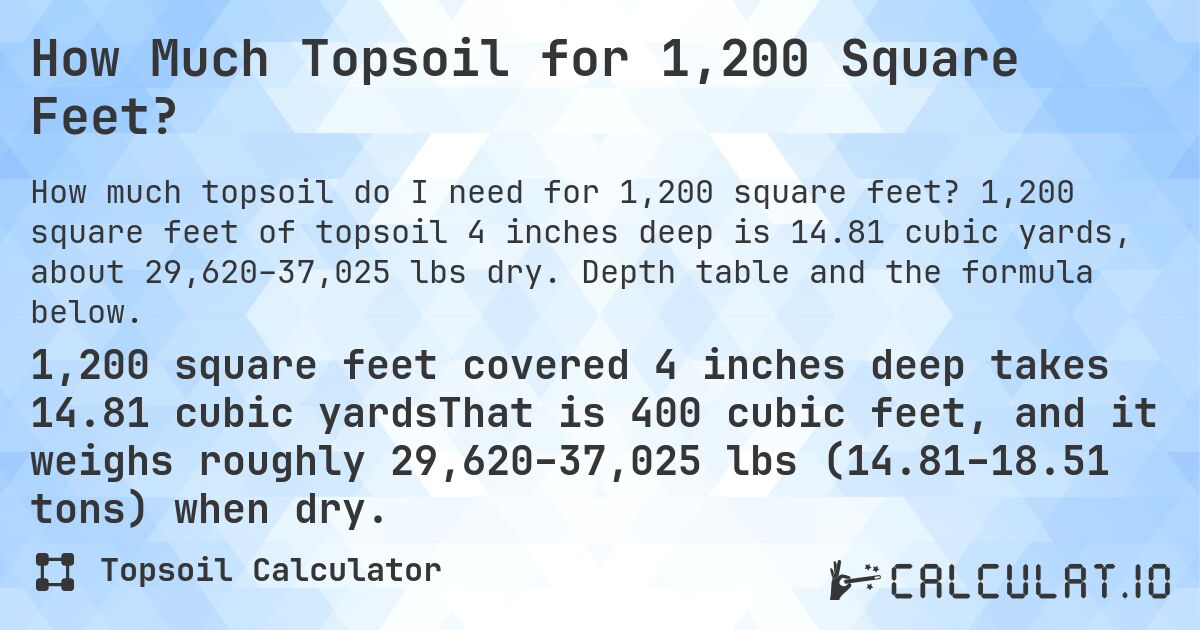 How Much Topsoil for 1,200 Square Feet?. 1,200 square feet of topsoil 4 inches deep is 14.81 cubic yards, about 29,620–37,025 lbs dry. Depth table and the formula below.