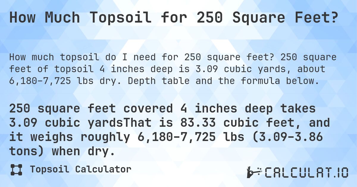 How Much Topsoil for 250 Square Feet?. 250 square feet of topsoil 4 inches deep is 3.09 cubic yards, about 6,180–7,725 lbs dry. Depth table and the formula below.