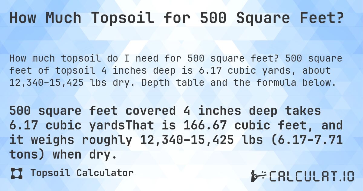 How Much Topsoil for 500 Square Feet?. 500 square feet of topsoil 4 inches deep is 6.17 cubic yards, about 12,340–15,425 lbs dry. Depth table and the formula below.