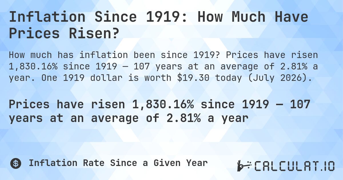 Inflation Since 1919: How Much Have Prices Risen?. Prices have risen 1,830.16% since 1919 — 107 years at an average of 2.81% a year. One 1919 dollar is worth $19.30 today (July 2026).