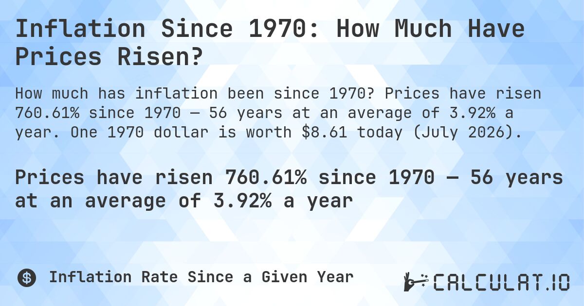 Inflation Since 1970: How Much Have Prices Risen?. Prices have risen 760.61% since 1970 — 56 years at an average of 3.92% a year. One 1970 dollar is worth $8.61 today (July 2026).