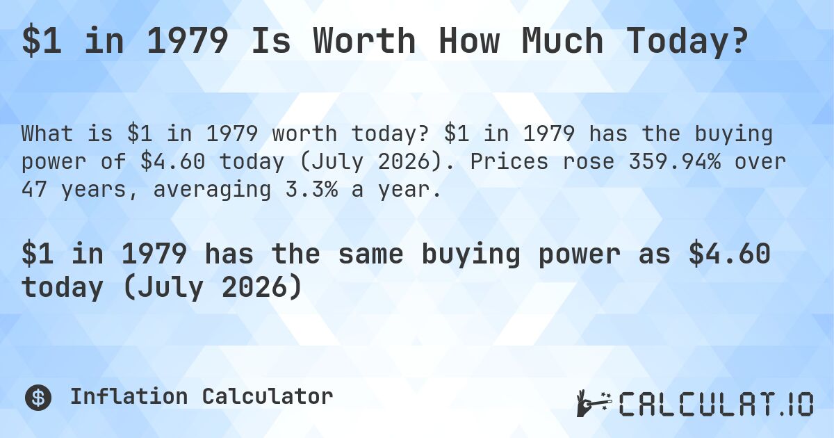 $1 in 1979 Is Worth How Much Today?. $1 in 1979 has the buying power of $4.60 today (July 2026). Prices rose 359.94% over 47 years, averaging 3.3% a year.