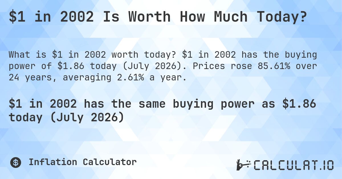 $1 in 2002 Is Worth How Much Today?. $1 in 2002 has the buying power of $1.86 today (July 2026). Prices rose 85.61% over 24 years, averaging 2.61% a year.