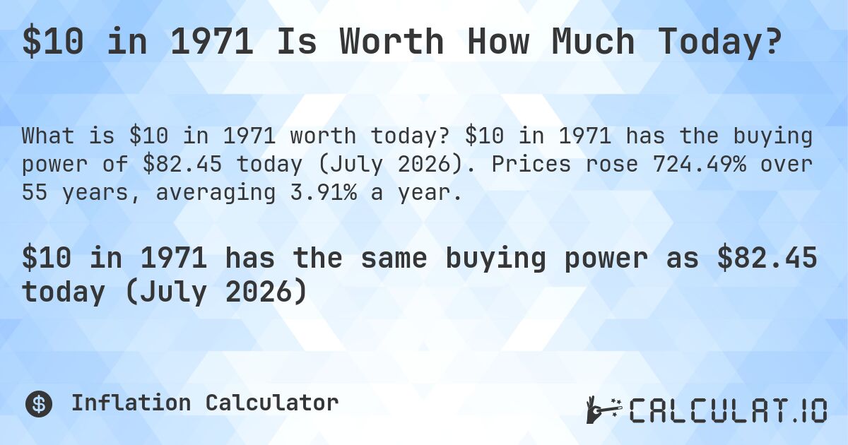 $10 in 1971 Is Worth How Much Today?. $10 in 1971 has the buying power of $82.45 today (July 2026). Prices rose 724.49% over 55 years, averaging 3.91% a year.