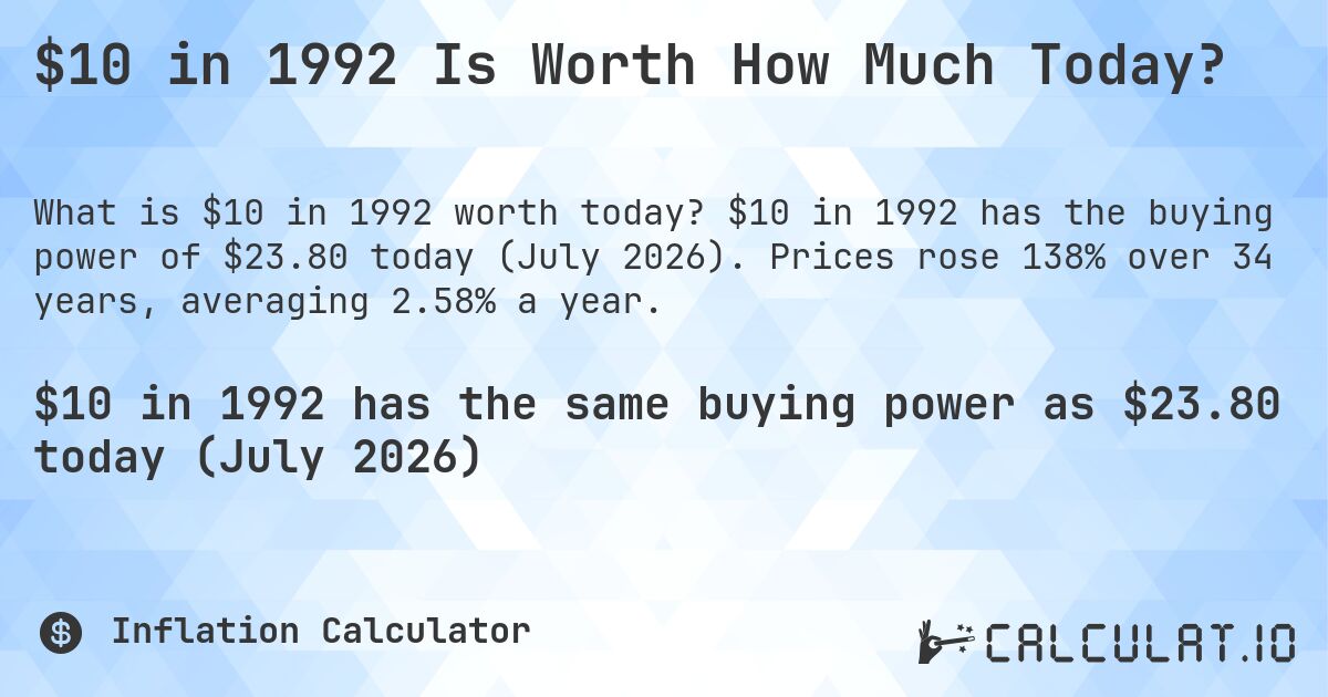 $10 in 1992 Is Worth How Much Today?. $10 in 1992 has the buying power of $23.80 today (July 2026). Prices rose 138% over 34 years, averaging 2.58% a year.