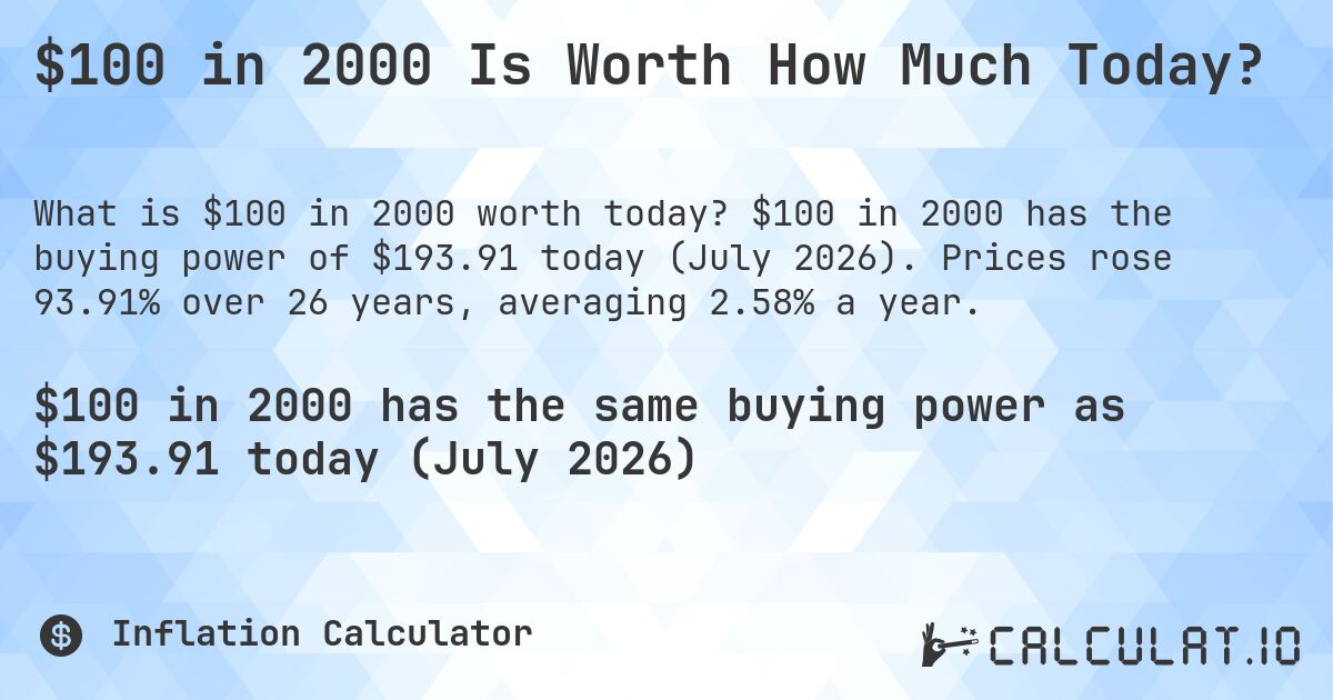 $100 in 2000 Is Worth How Much Today?. $100 in 2000 has the buying power of $193.91 today (July 2026). Prices rose 93.91% over 26 years, averaging 2.58% a year.