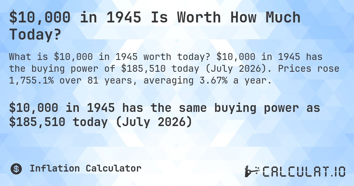 $10,000 in 1945 Is Worth How Much Today?. $10,000 in 1945 has the buying power of $185,510 today (July 2026). Prices rose 1,755.1% over 81 years, averaging 3.67% a year.
