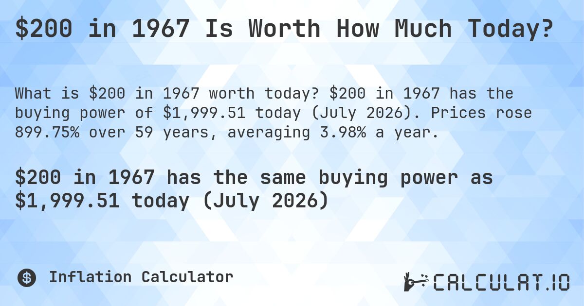 $200 in 1967 Is Worth How Much Today?. $200 in 1967 has the buying power of $1,999.51 today (July 2026). Prices rose 899.75% over 59 years, averaging 3.98% a year.