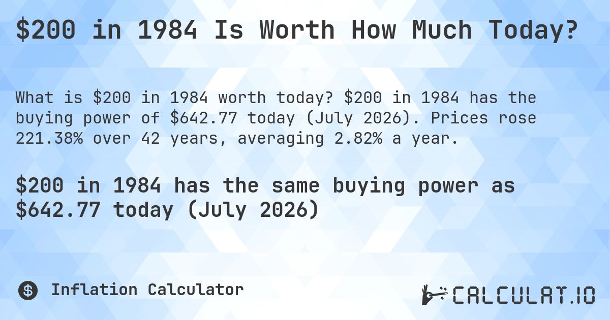 $200 in 1984 Is Worth How Much Today?. $200 in 1984 has the buying power of $642.77 today (July 2026). Prices rose 221.38% over 42 years, averaging 2.82% a year.