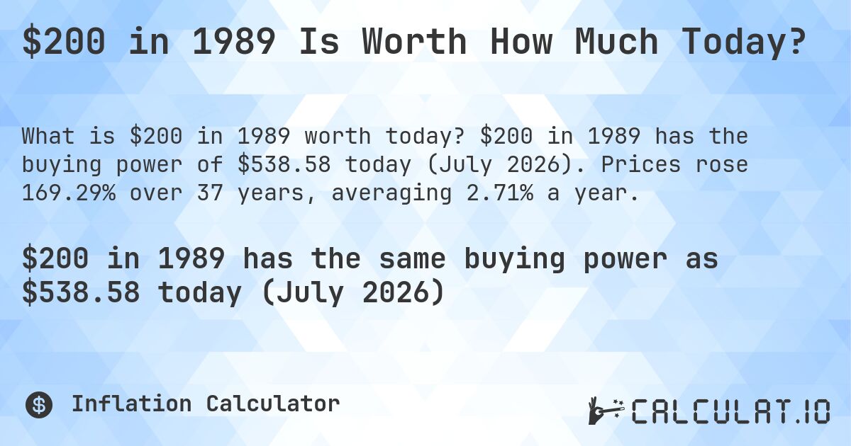 $200 in 1989 Is Worth How Much Today?. $200 in 1989 has the buying power of $538.58 today (July 2026). Prices rose 169.29% over 37 years, averaging 2.71% a year.