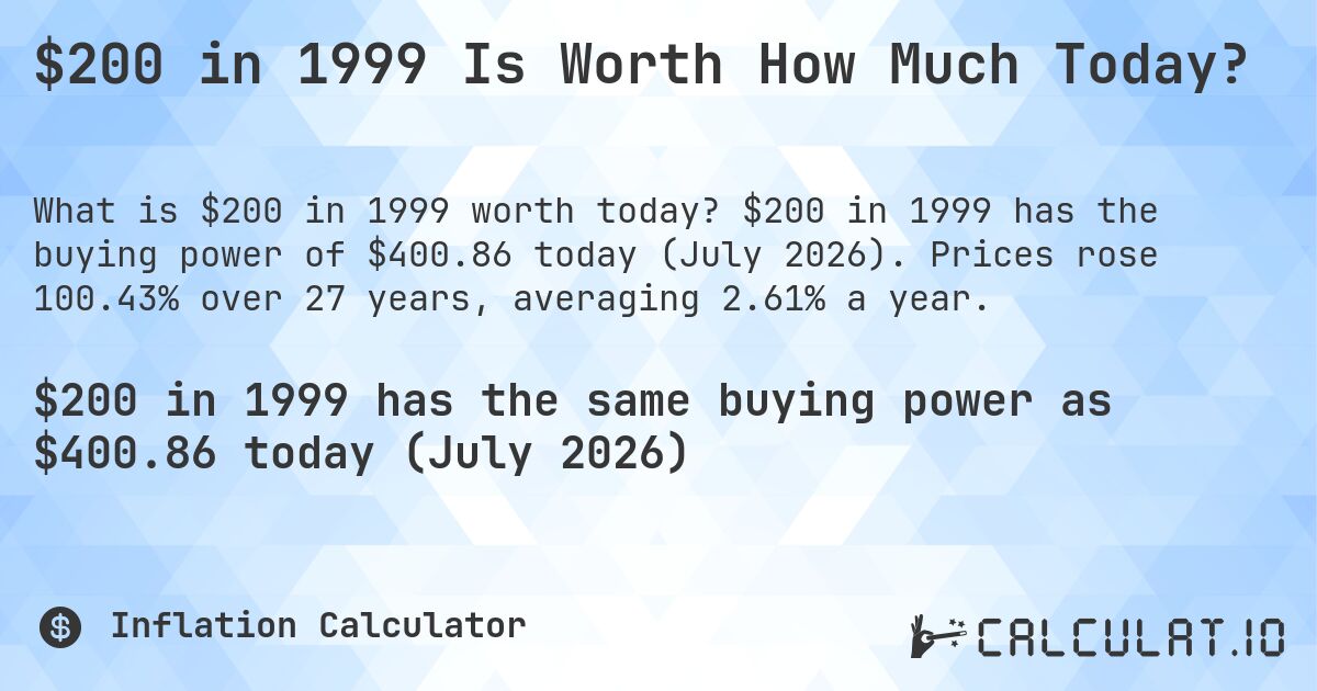 $200 in 1999 Is Worth How Much Today?. $200 in 1999 has the buying power of $400.86 today (July 2026). Prices rose 100.43% over 27 years, averaging 2.61% a year.