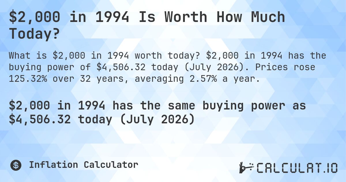 $2,000 in 1994 Is Worth How Much Today?. $2,000 in 1994 has the buying power of $4,506.32 today (July 2026). Prices rose 125.32% over 32 years, averaging 2.57% a year.