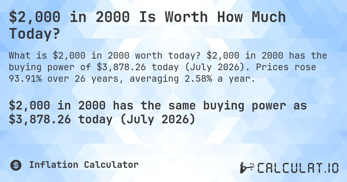 $2,000 in 2000 Is Worth How Much Today?. $2,000 in 2000 has the buying power of $3,878.26 today (July 2026). Prices rose 93.91% over 26 years, averaging 2.58% a year.