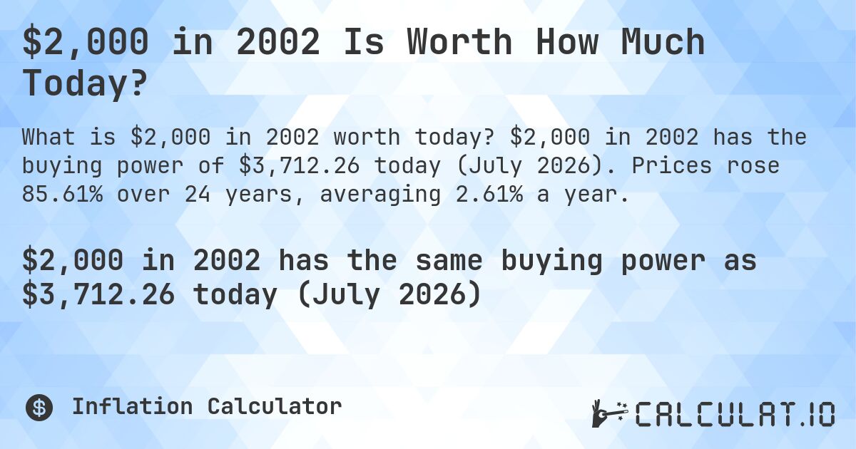 $2,000 in 2002 Is Worth How Much Today?. $2,000 in 2002 has the buying power of $3,712.26 today (July 2026). Prices rose 85.61% over 24 years, averaging 2.61% a year.
