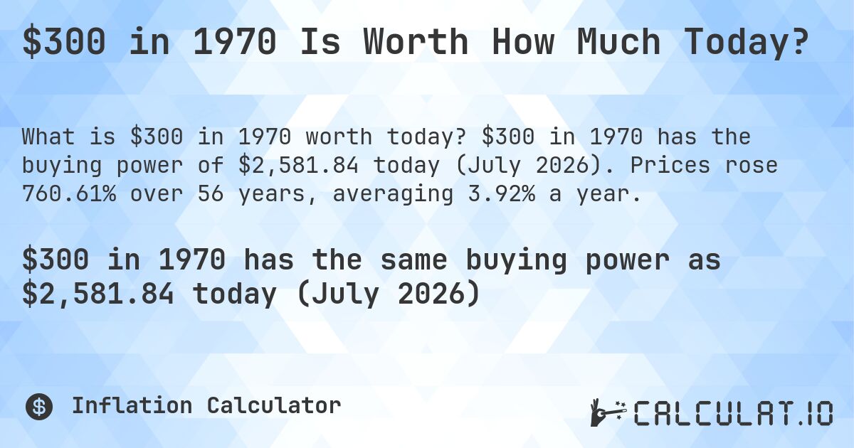 $300 in 1970 Is Worth How Much Today?. $300 in 1970 has the buying power of $2,581.84 today (July 2026). Prices rose 760.61% over 56 years, averaging 3.92% a year.