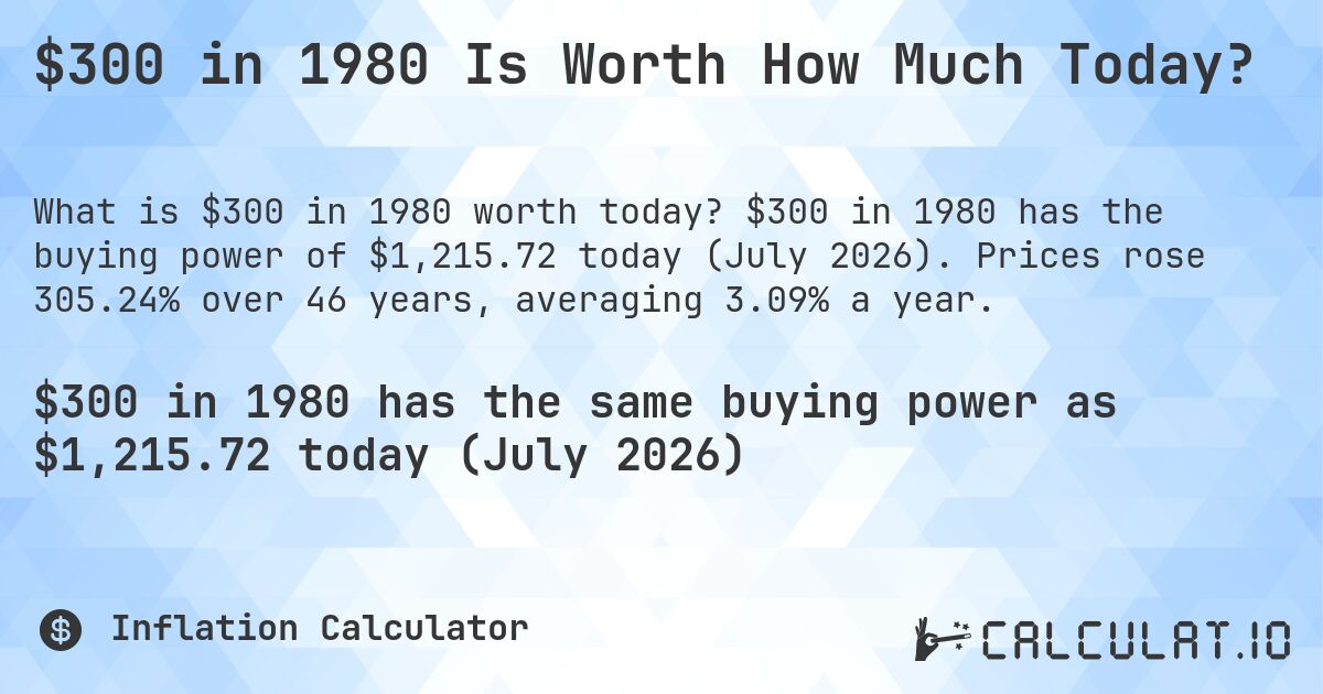 $300 in 1980 Is Worth How Much Today?. $300 in 1980 has the buying power of $1,215.72 today (July 2026). Prices rose 305.24% over 46 years, averaging 3.09% a year.