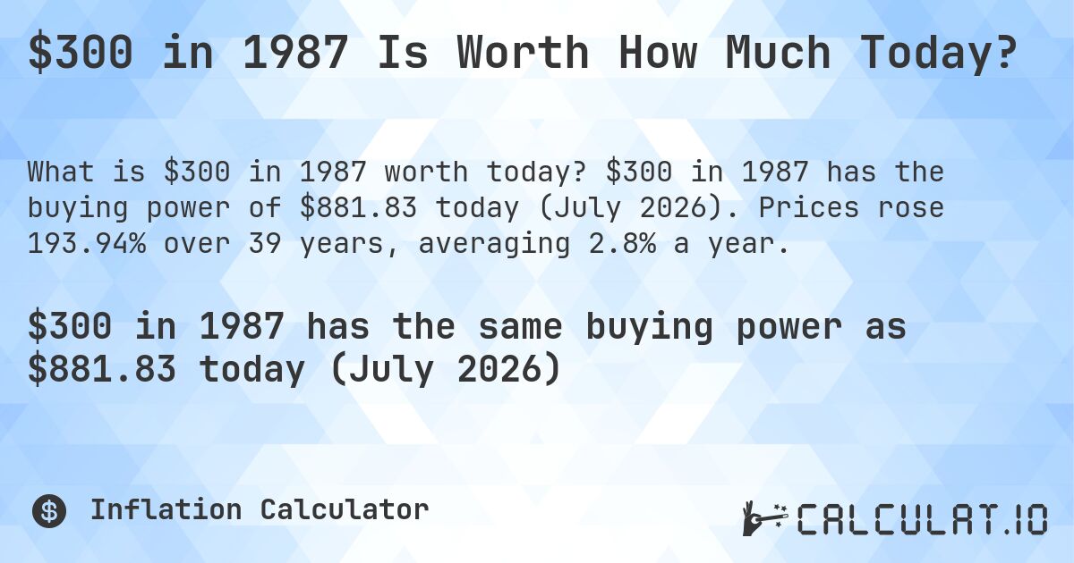 $300 in 1987 Is Worth How Much Today?. $300 in 1987 has the buying power of $881.83 today (July 2026). Prices rose 193.94% over 39 years, averaging 2.8% a year.