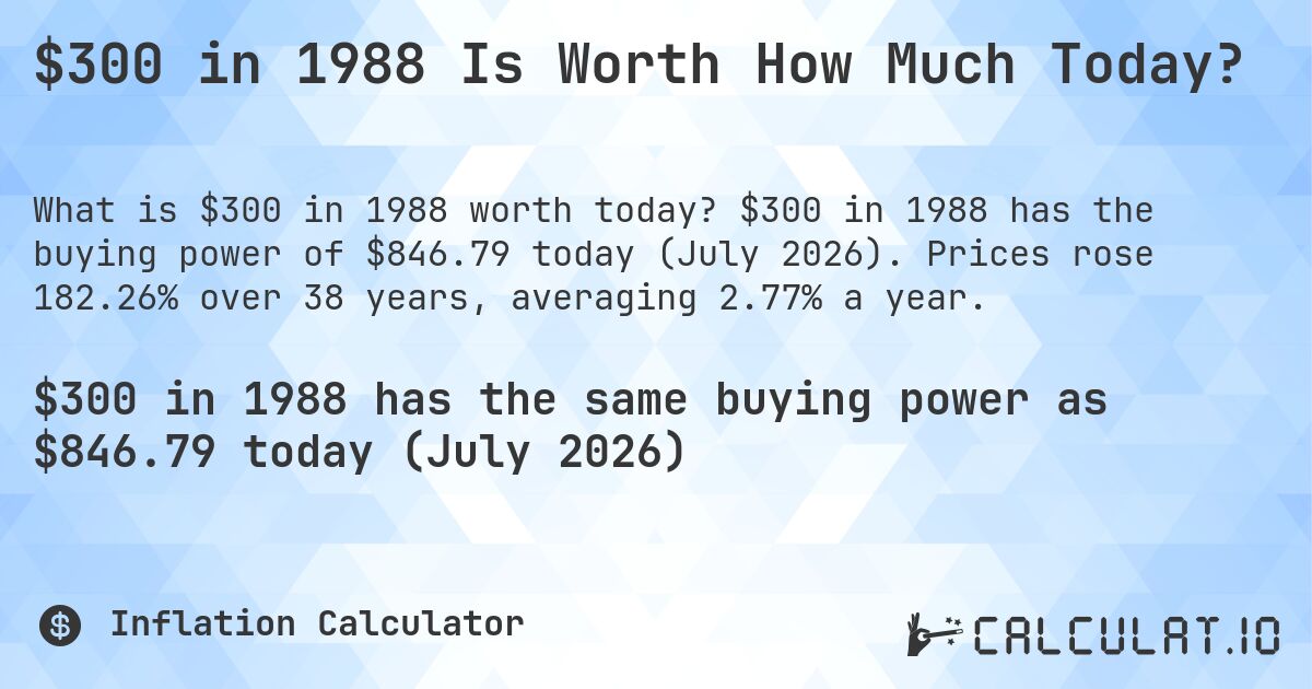 $300 in 1988 Is Worth How Much Today?. $300 in 1988 has the buying power of $846.79 today (July 2026). Prices rose 182.26% over 38 years, averaging 2.77% a year.