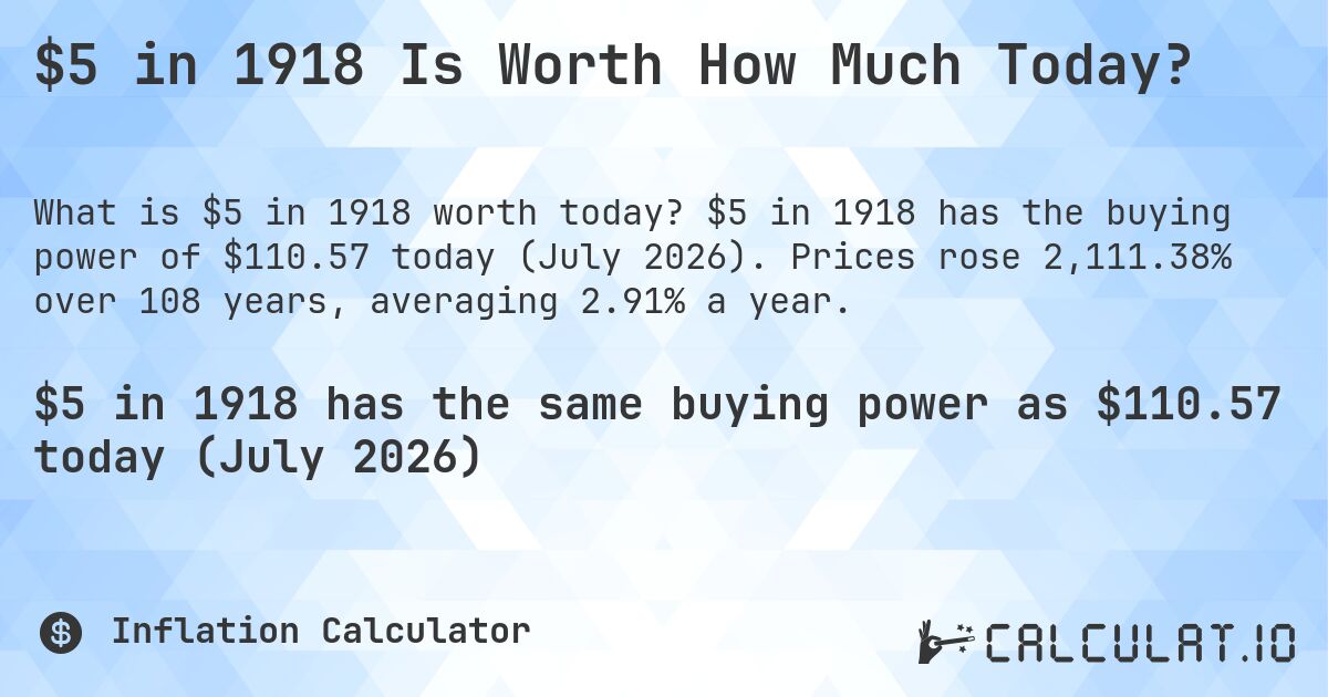 $5 in 1918 Is Worth How Much Today?. $5 in 1918 has the buying power of $110.57 today (July 2026). Prices rose 2,111.38% over 108 years, averaging 2.91% a year.