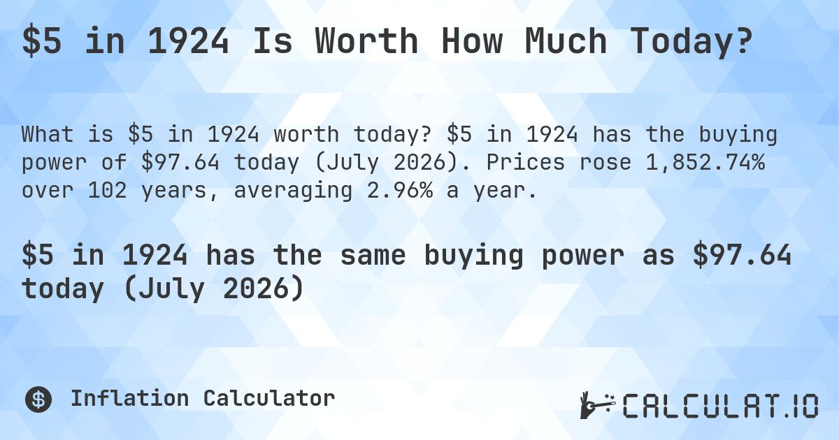 $5 in 1924 Is Worth How Much Today?. $5 in 1924 has the buying power of $97.64 today (July 2026). Prices rose 1,852.74% over 102 years, averaging 2.96% a year.