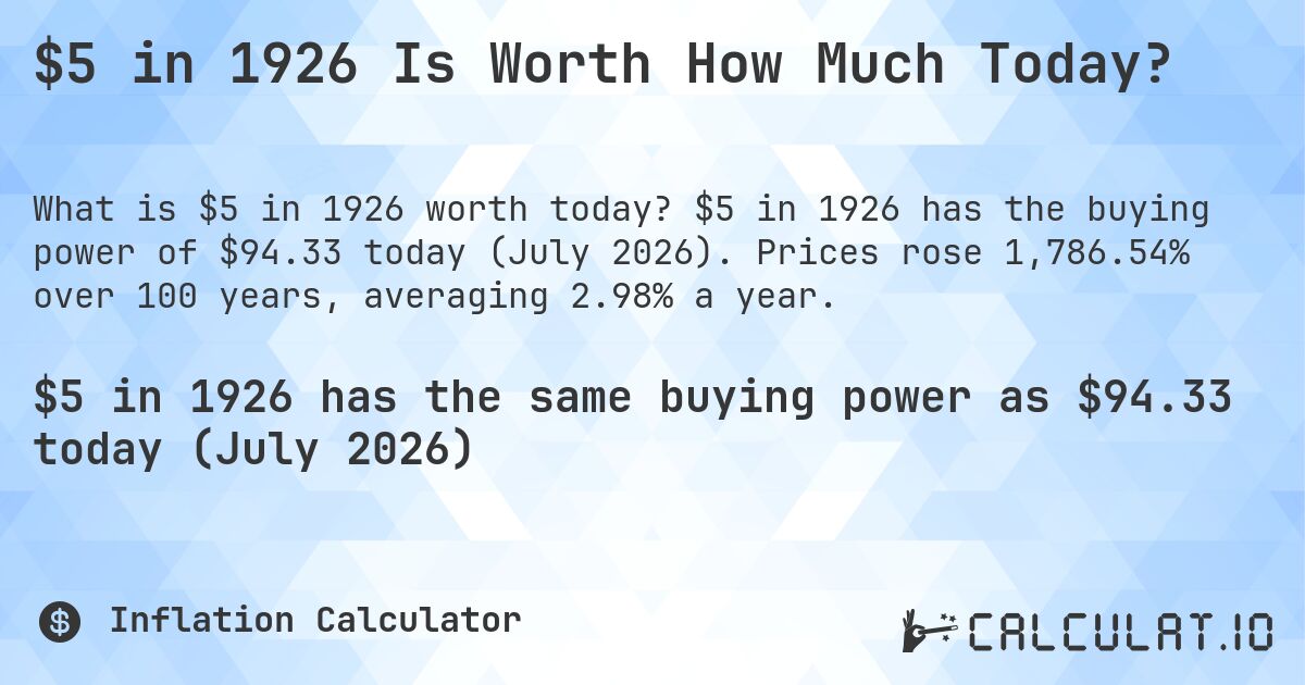 $5 in 1926 Is Worth How Much Today?. $5 in 1926 has the buying power of $94.33 today (July 2026). Prices rose 1,786.54% over 100 years, averaging 2.98% a year.