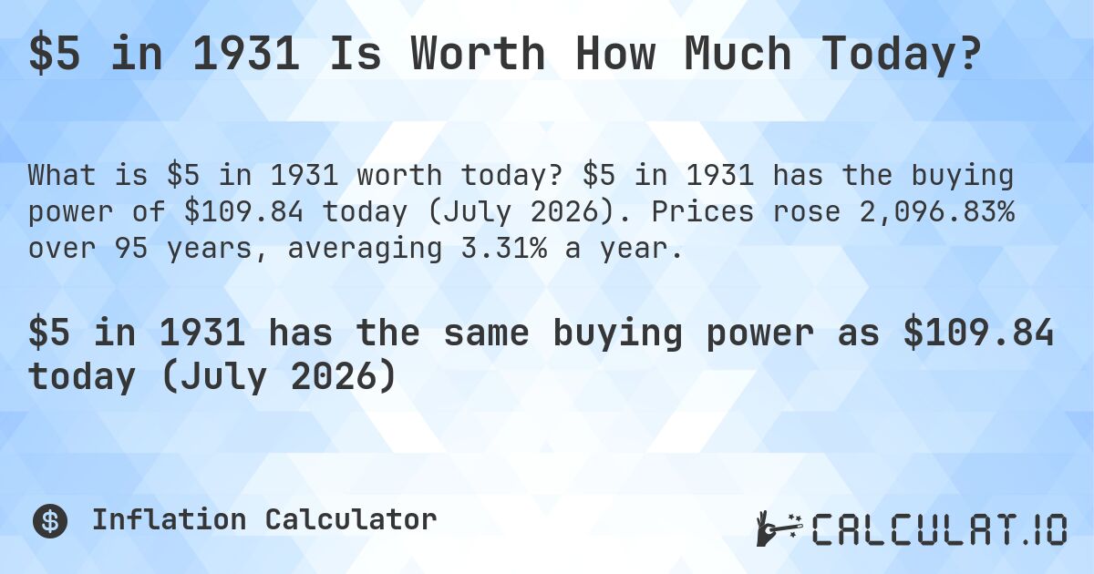 $5 in 1931 Is Worth How Much Today?. $5 in 1931 has the buying power of $109.84 today (July 2026). Prices rose 2,096.83% over 95 years, averaging 3.31% a year.