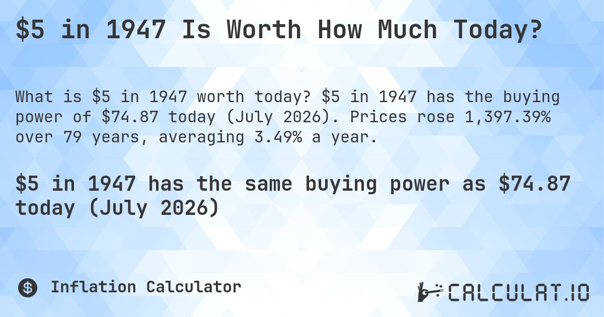$5 in 1947 Is Worth How Much Today?. $5 in 1947 has the buying power of $74.87 today (July 2026). Prices rose 1,397.39% over 79 years, averaging 3.49% a year.