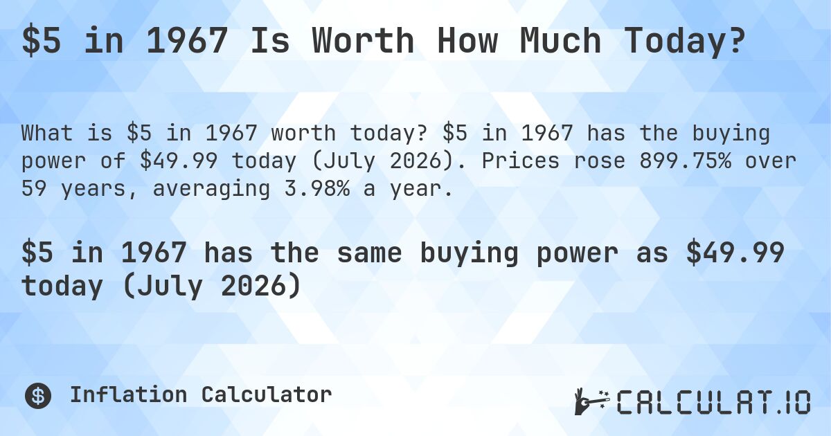 $5 in 1967 Is Worth How Much Today?. $5 in 1967 has the buying power of $49.99 today (July 2026). Prices rose 899.75% over 59 years, averaging 3.98% a year.