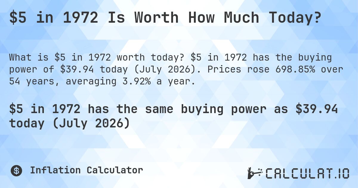 $5 in 1972 Is Worth How Much Today?. $5 in 1972 has the buying power of $39.94 today (July 2026). Prices rose 698.85% over 54 years, averaging 3.92% a year.