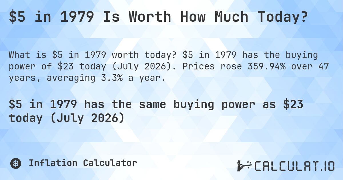$5 in 1979 Is Worth How Much Today?. $5 in 1979 has the buying power of $23 today (July 2026). Prices rose 359.94% over 47 years, averaging 3.3% a year.