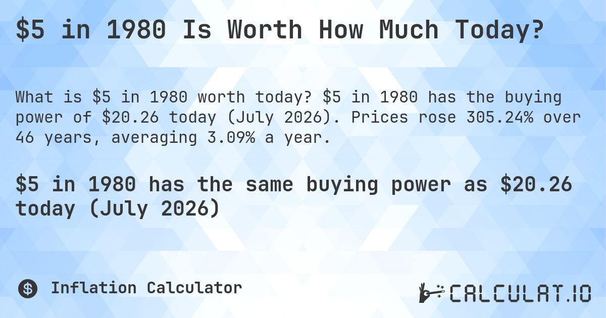 $5 in 1980 Is Worth How Much Today?. $5 in 1980 has the buying power of $20.26 today (July 2026). Prices rose 305.24% over 46 years, averaging 3.09% a year.