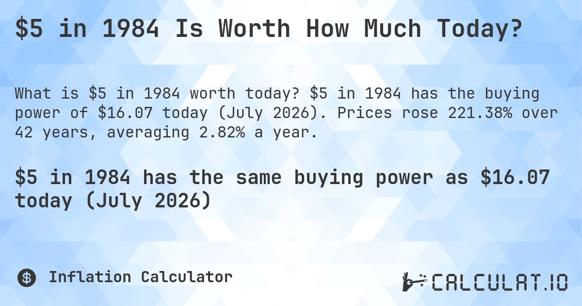 $5 in 1984 Is Worth How Much Today?. $5 in 1984 has the buying power of $16.07 today (July 2026). Prices rose 221.38% over 42 years, averaging 2.82% a year.