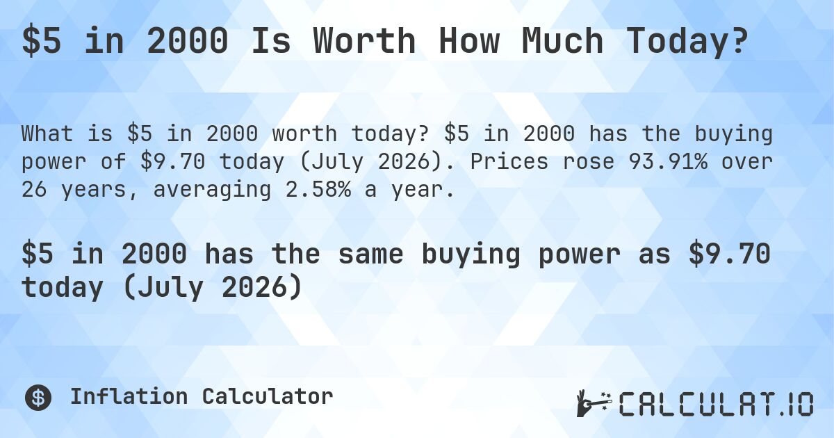 $5 in 2000 Is Worth How Much Today?. $5 in 2000 has the buying power of $9.70 today (July 2026). Prices rose 93.91% over 26 years, averaging 2.58% a year.