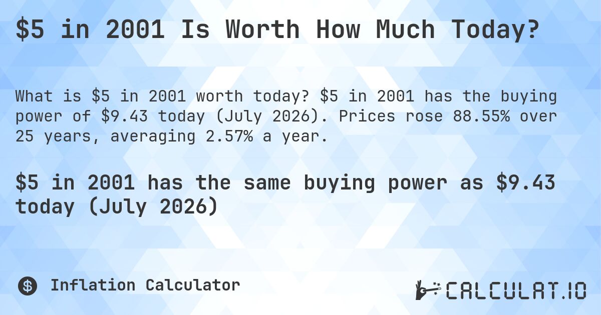 $5 in 2001 Is Worth How Much Today?. $5 in 2001 has the buying power of $9.43 today (July 2026). Prices rose 88.55% over 25 years, averaging 2.57% a year.