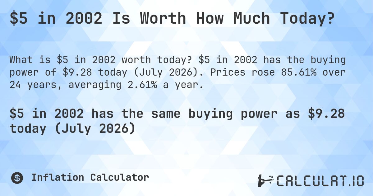 $5 in 2002 Is Worth How Much Today?. $5 in 2002 has the buying power of $9.28 today (July 2026). Prices rose 85.61% over 24 years, averaging 2.61% a year.