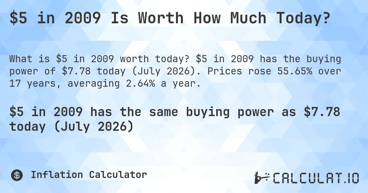 $5 in 2009 Is Worth How Much Today?. $5 in 2009 has the buying power of $7.78 today (July 2026). Prices rose 55.65% over 17 years, averaging 2.64% a year.