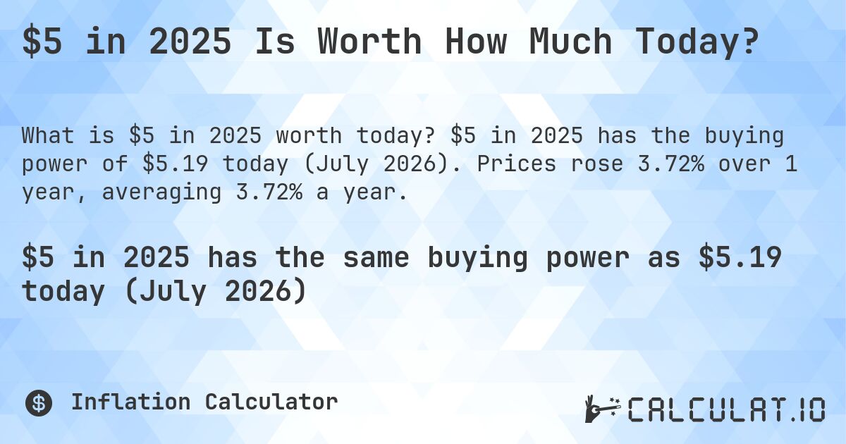$5 in 2025 Is Worth How Much Today?. $5 in 2025 has the buying power of $5.19 today (July 2026). Prices rose 3.72% over 1 year, averaging 3.72% a year.