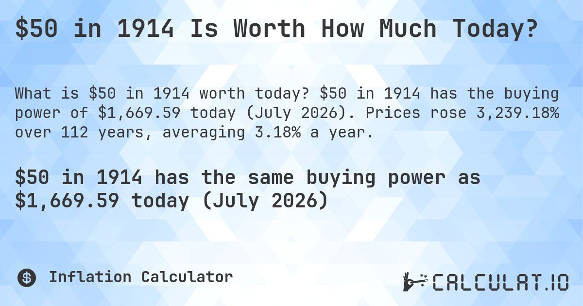 $50 in 1914 Is Worth How Much Today?. $50 in 1914 has the buying power of $1,669.59 today (July 2026). Prices rose 3,239.18% over 112 years, averaging 3.18% a year.