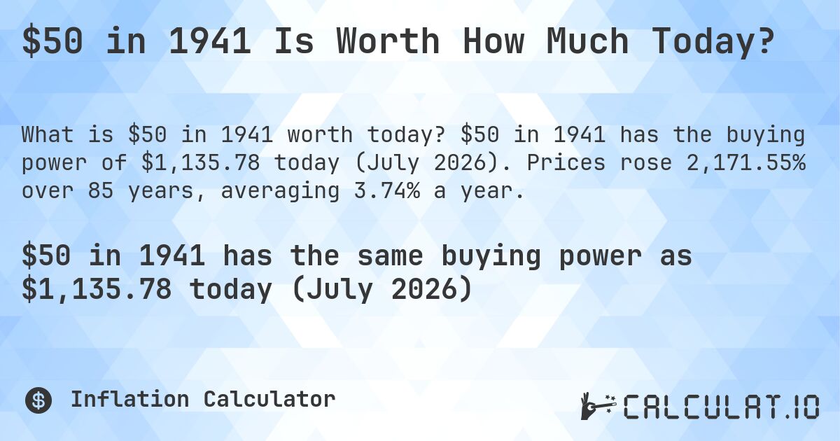 $50 in 1941 Is Worth How Much Today?. $50 in 1941 has the buying power of $1,135.78 today (July 2026). Prices rose 2,171.55% over 85 years, averaging 3.74% a year.