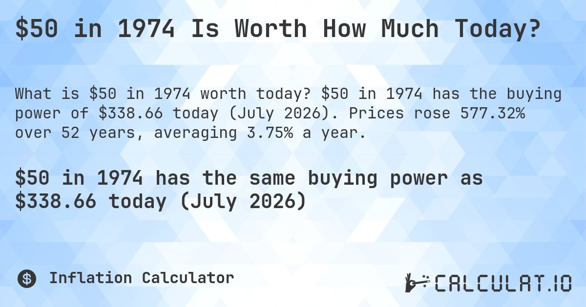 $50 in 1974 Is Worth How Much Today?. $50 in 1974 has the buying power of $338.66 today (July 2026). Prices rose 577.32% over 52 years, averaging 3.75% a year.
