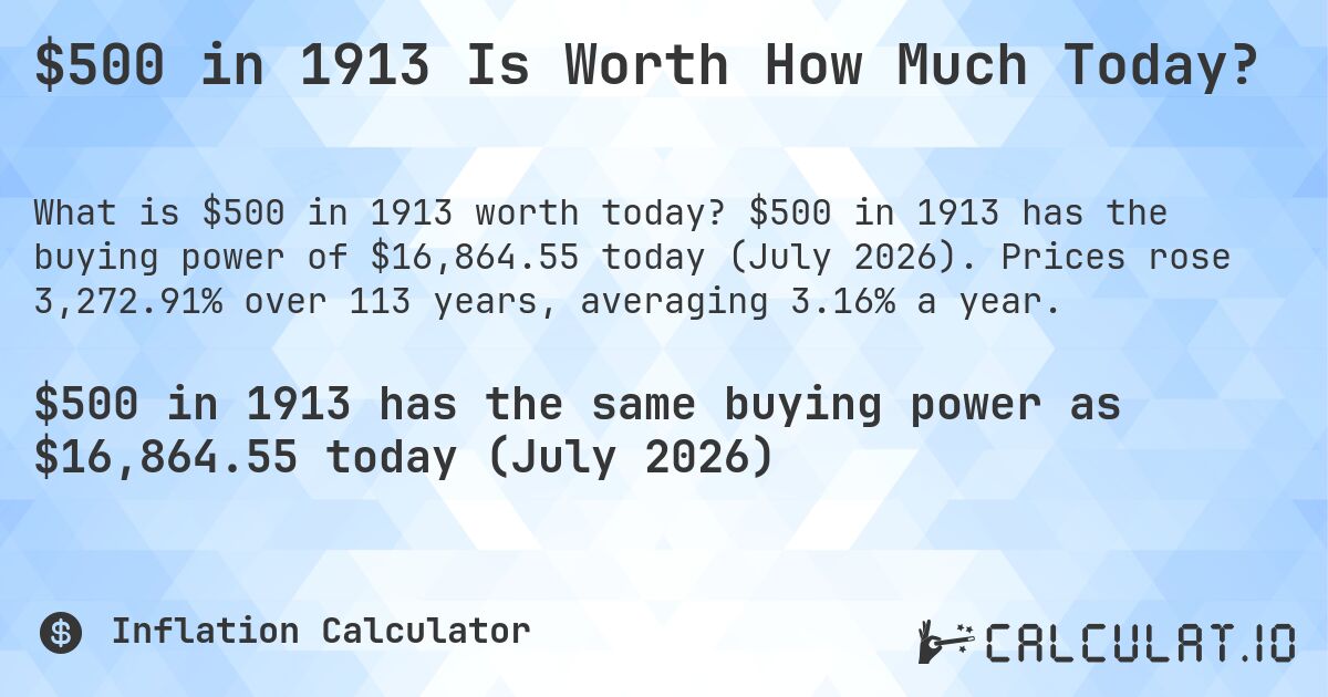 $500 in 1913 Is Worth How Much Today?. $500 in 1913 has the buying power of $16,864.55 today (July 2026). Prices rose 3,272.91% over 113 years, averaging 3.16% a year.