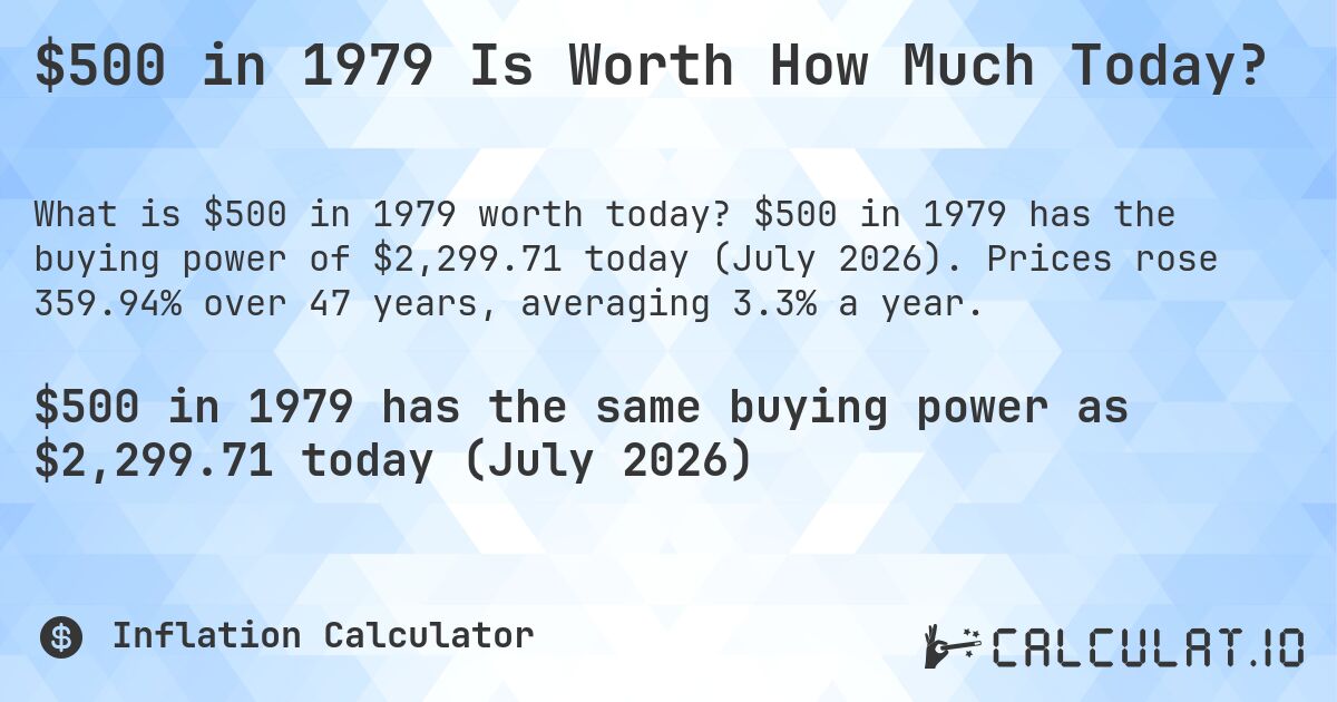 $500 in 1979 Is Worth How Much Today?. $500 in 1979 has the buying power of $2,299.71 today (July 2026). Prices rose 359.94% over 47 years, averaging 3.3% a year.