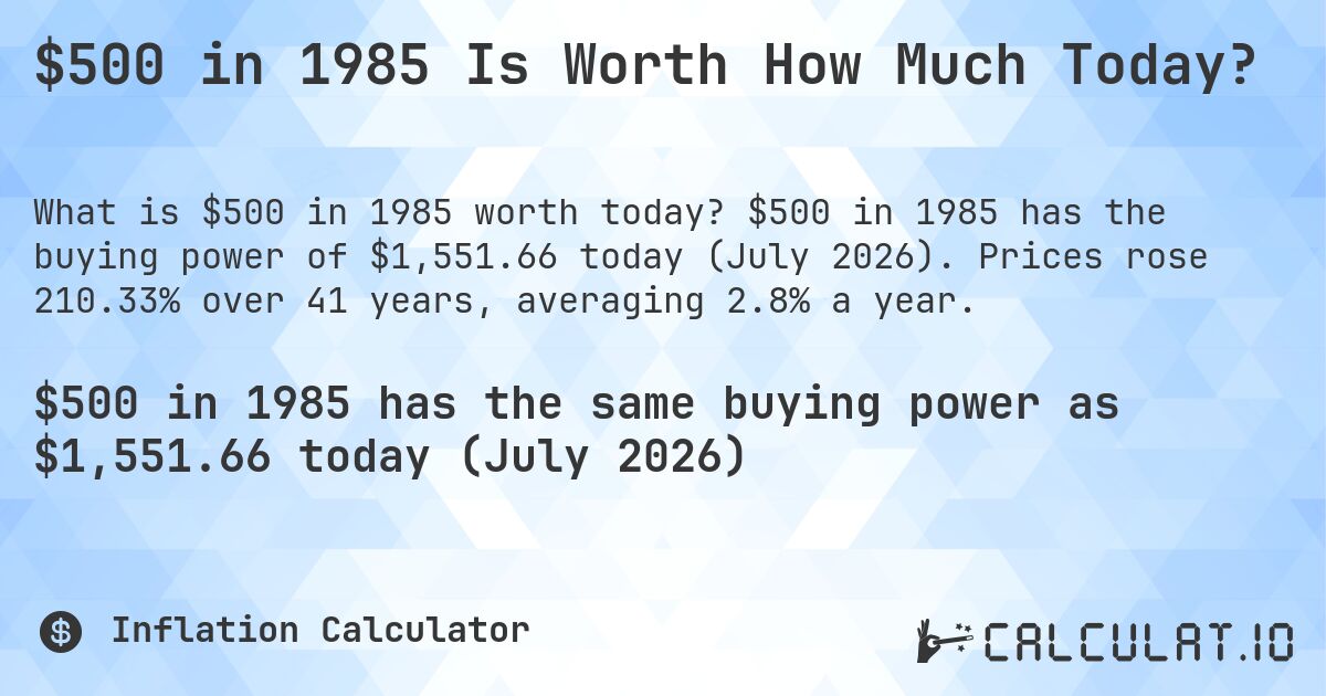 $500 in 1985 Is Worth How Much Today?. $500 in 1985 has the buying power of $1,551.66 today (July 2026). Prices rose 210.33% over 41 years, averaging 2.8% a year.