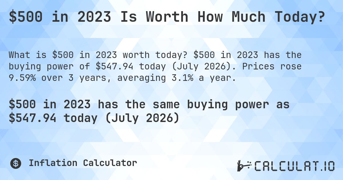 $500 in 2023 Is Worth How Much Today?. $500 in 2023 has the buying power of $547.94 today (July 2026). Prices rose 9.59% over 3 years, averaging 3.1% a year.