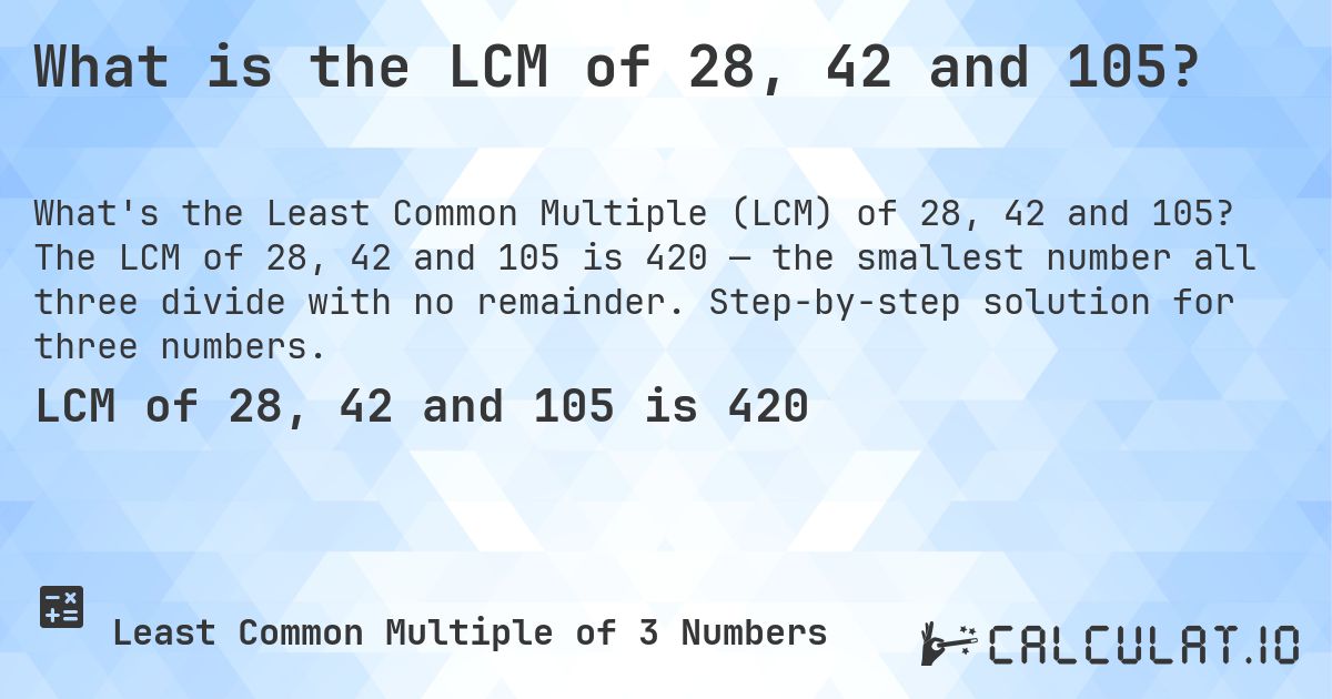 What is the LCM of 28, 42 and 105?. The LCM of 28, 42 and 105 is 420 — the smallest number all three divide with no remainder. Step-by-step solution for three numbers.