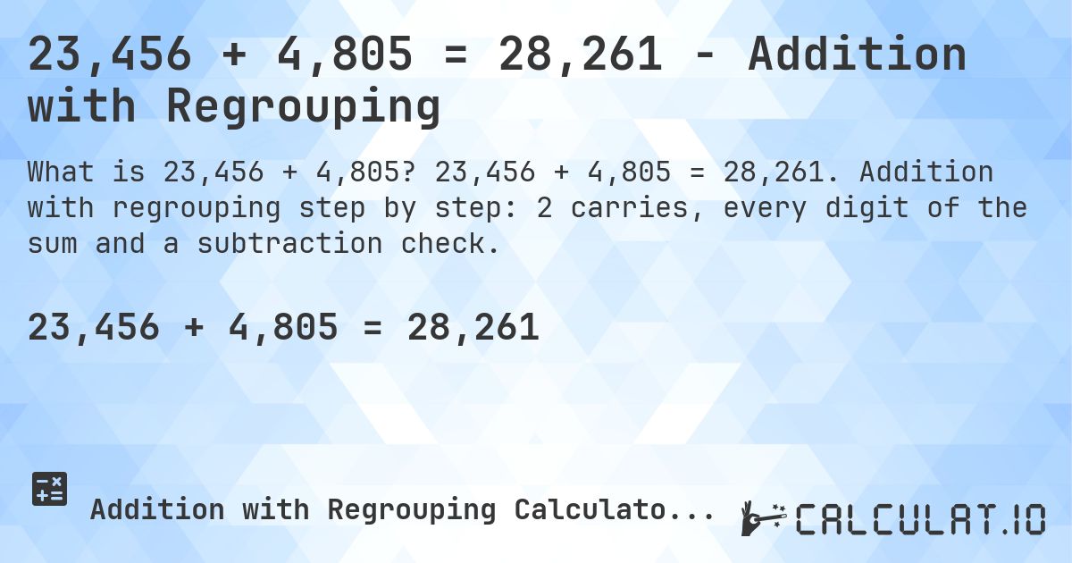 23,456 + 4,805 = 28,261 - Addition with Regrouping. 23,456 + 4,805 = 28,261. Addition with regrouping step by step: 2 carries, every digit of the sum and a subtraction check.