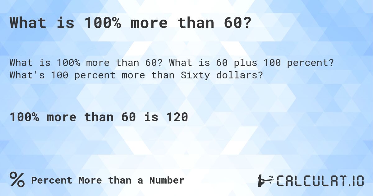 What is 100% more than 60?. What is 60 plus 100 percent? What's 100 percent more than Sixty dollars?